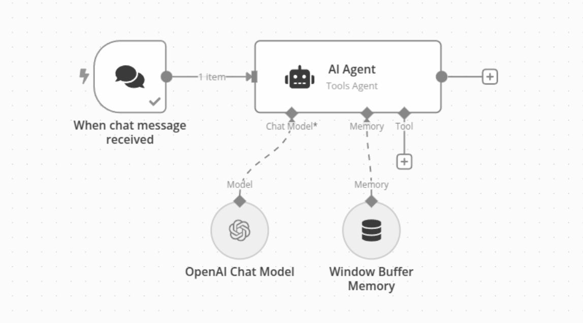 An agent workflow wiring a chat trigger to models, memory and tools